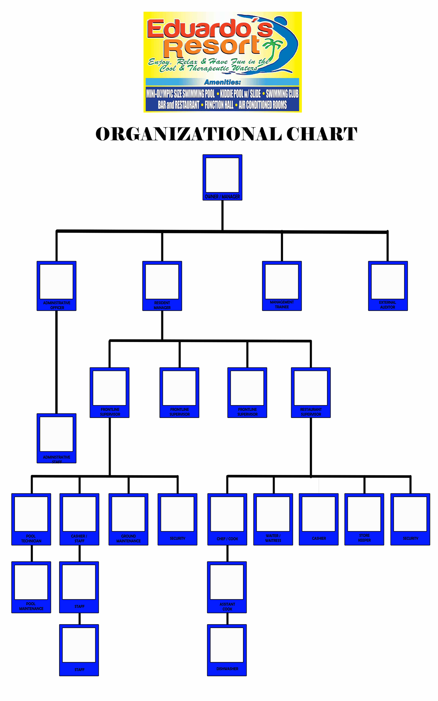 Resort Organizational Chart